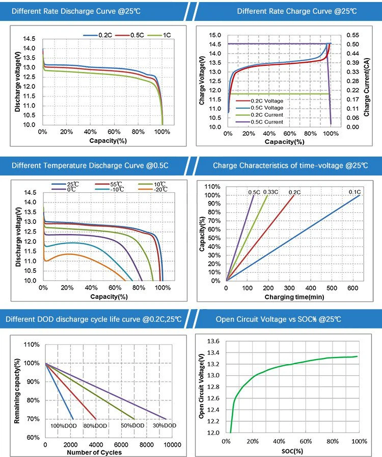 12V 5Ah lithium battery